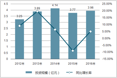 2018-2024年中國電子體溫計行業競爭態勢及投資戰略研究