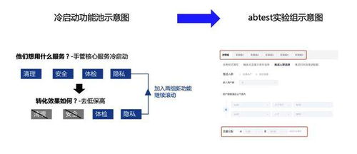 打造億級月活產品的一站式運營中臺與信息系統運行維護服務