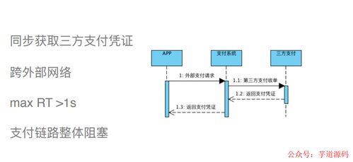 消費(fèi)金融系統(tǒng)開發(fā)回憶錄 信息系統(tǒng)運(yùn)行維護(hù)服務(wù)的挑戰(zhàn)與成長