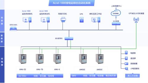 電力綜合自動化系統(tǒng)在煤礦領(lǐng)域的設(shè)計(jì)與應(yīng)用信息系統(tǒng)運(yùn)行維護(hù)服務(wù)